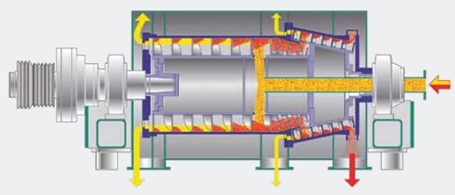 Double cone sedimentation centrifuge